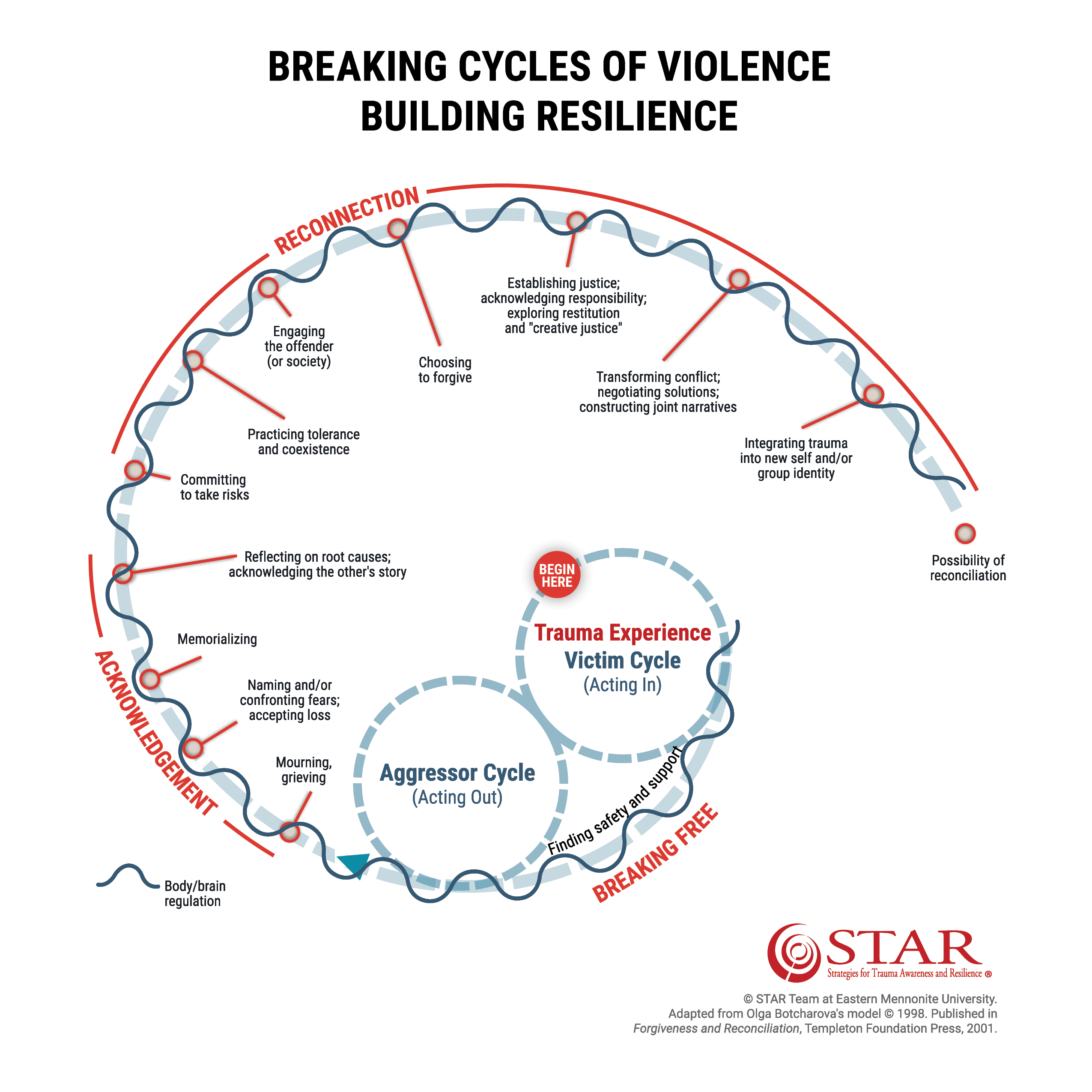 Breaking Cycles of Violence and Building Resilience (Click for PDF)